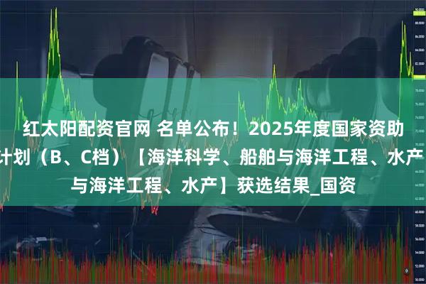 红太阳配资官网 名单公布！2025年度国家资助博士后研究人员计划（B、C档）【海洋科学、船舶与海洋工程、水产】获选结果_国资