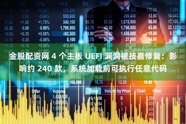 金股配资网 4 个主板 UEFI 漏洞被技嘉修复:影响约 240 款,系统加载前可执行任意代码